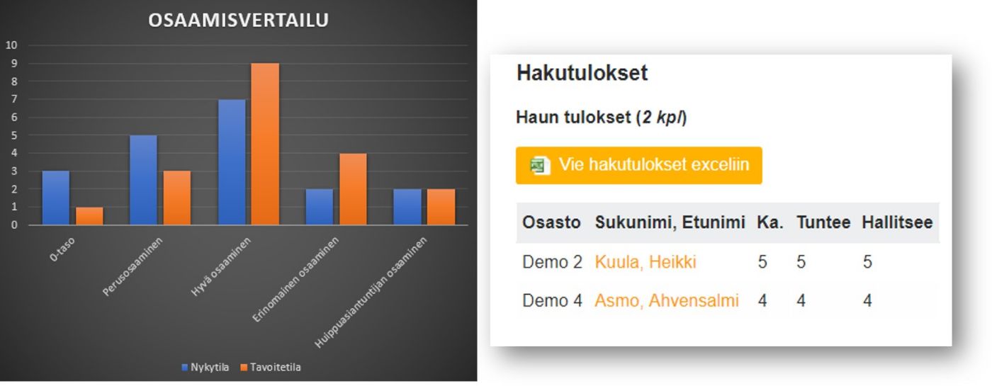 Löydä haluamasi helposti-vertaile vaivattomasti.