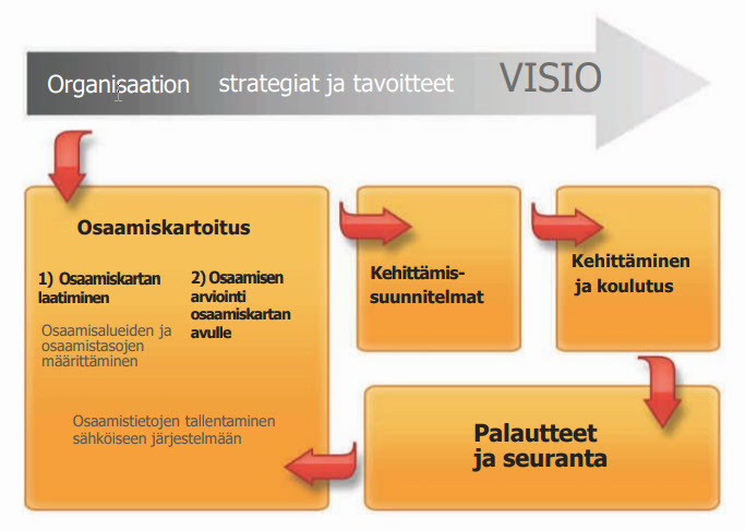 OSKARI:n avulla pidät kokonaisuuden helposti hallussa.