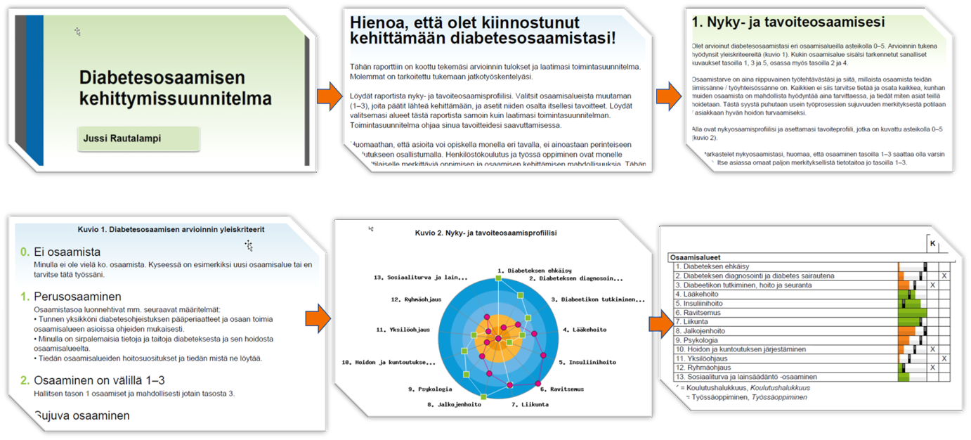 Raportit tarpeidesi mukaan.